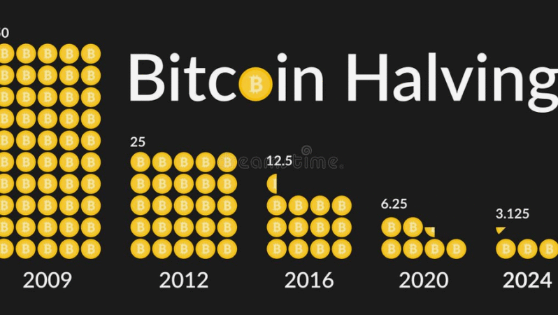 Bitcoin Halving Tamamlandı! Piyasalar Ne Bekliyor?