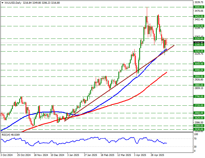 Investing.com’un haftanın hisseleri