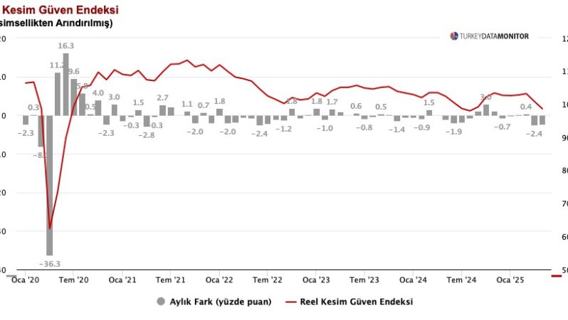 Ekonomide İkinci Çeyrek Alarmı: Yavaşlama Sinyalleri Tüm Sektörlere Yayılıyor