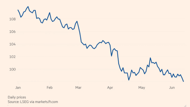 Trump’ın Gümrük Vergisi Tehdidi, İran Gerginliği Doları Üç Yılın En Düşüğüne Çekti