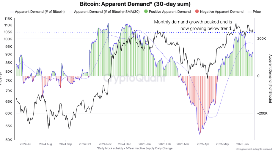 WSJ, Bitcoin Alım Satımı İçin Bu Korelasyona İşaret Etti