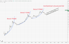 Bitcoin: Aralık ayı için %100 doğru tarihsel gösterge bize ne anlatıyor?