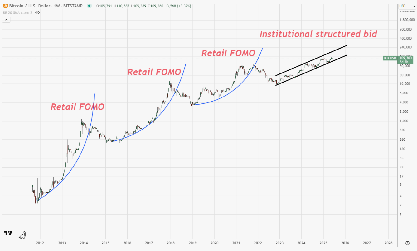 Bitcoin: Aralık ayı için %100 doğru tarihsel gösterge bize ne anlatıyor?