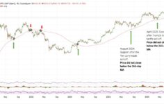 Bitcoin: 5 Grafik, 2026 Başlarında Olası Bir Ayı Piyasasına İşaret Ediyor!