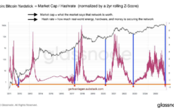 ABD’de enflasyon düştü: Bitcoin ve hisse senedi fiyatları neden düştü?
