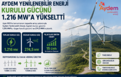 Aydem Yenilenebilir Enerji Kurulu Gücünü 1.216 MW’a Yükseltti