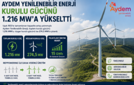 Aydem Yenilenebilir Enerji Kurulu Gücünü 1.216 MW’a Yükseltti