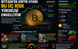 Bitcoin’de Kritik Uyarı: Yükselişi Engelleyen 3 Büyük Risk