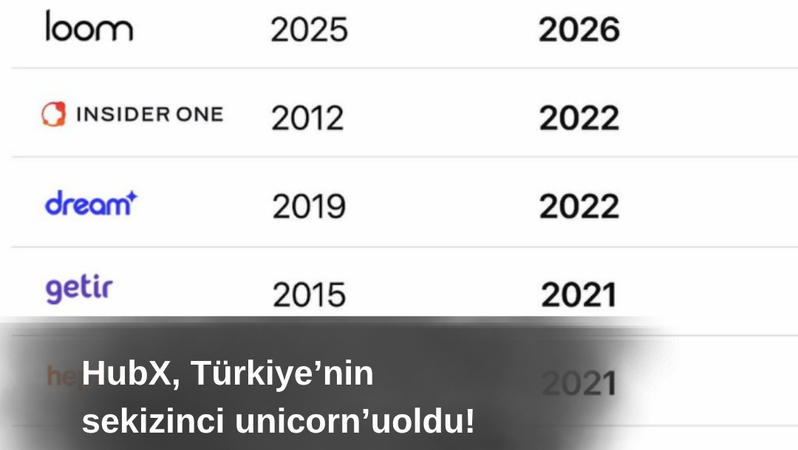 HubX, Türkiye’nin 8. Unicorn’u Oldu!