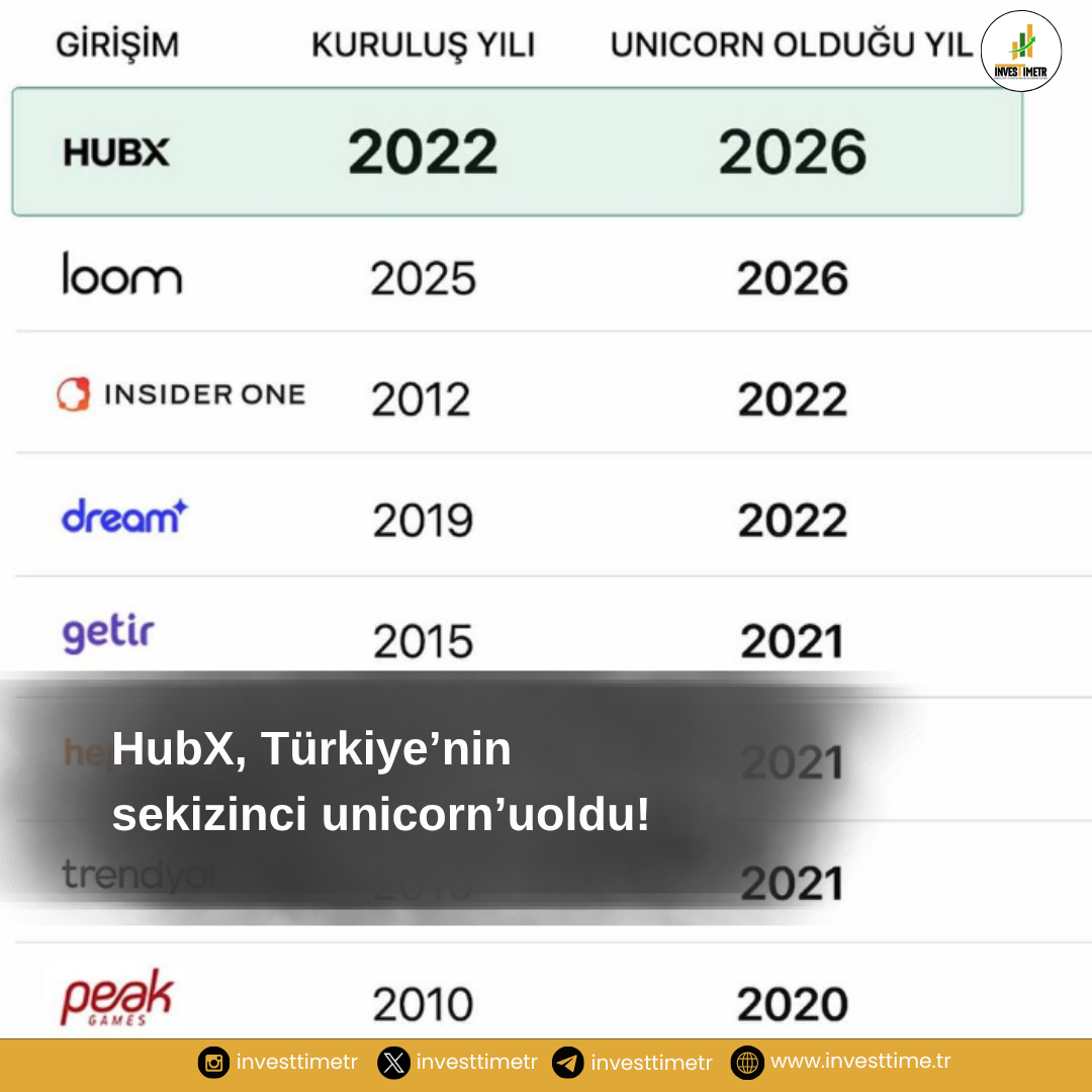 HubX, Türkiye’nin 8. Unicorn’u Oldu!