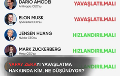 Yapay Zeka Yarışı Hızlanıyor: Teknoloji Dünyası İkiye Bölündü