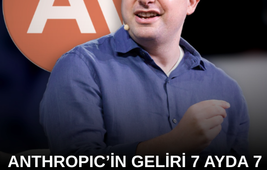 Anthropic’in Geliri 7 Ayda 7 Katına Çıktı
