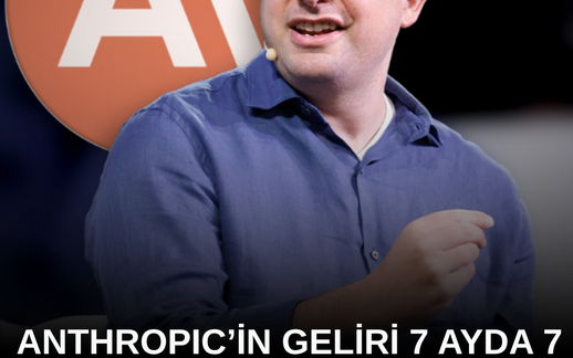Anthropic’in Geliri 7 Ayda 7 Katına Çıktı
