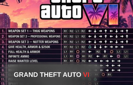 GTA 6 Hile Kodları Ortaya Çıktı mı? Sosyal Medyadaki Liste Gerçeği Yansıtmıyor